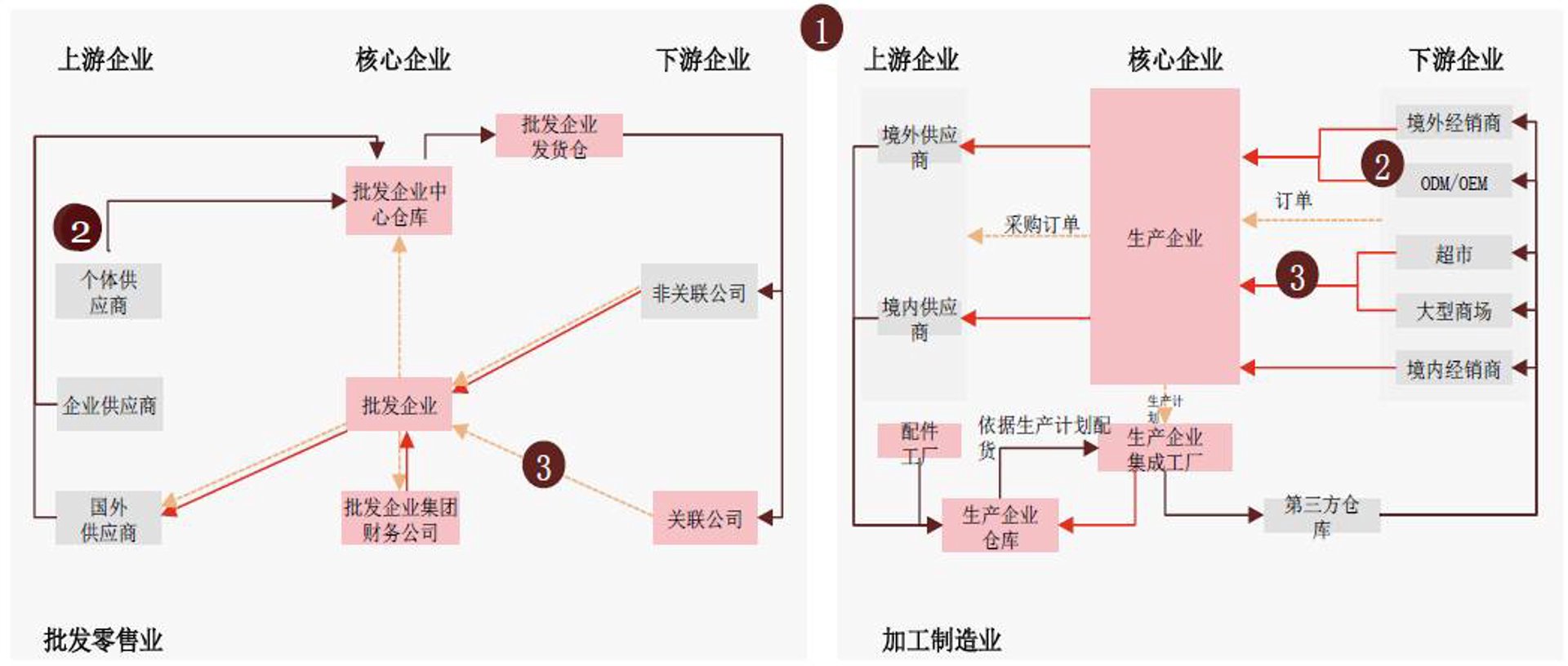 岂承蔬菜批发